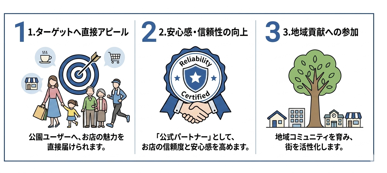 パートナー登録で得られる３つのメリット